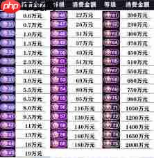 抖音等级在哪里查看