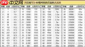 抖音等级在哪里查看