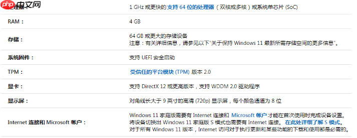 windows11配置要求多少钱能满足