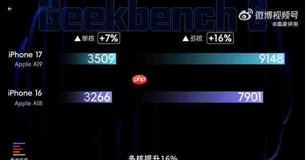 iPhone 17首发上手：Pro级屏幕下放 再换回16感觉很卡