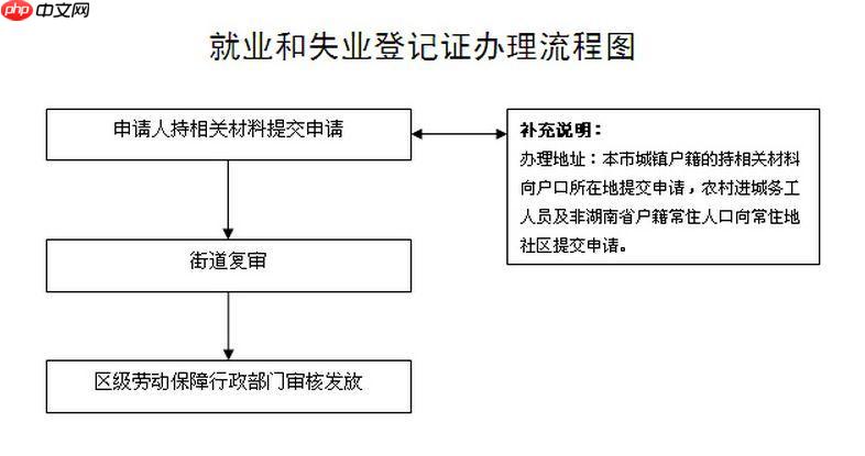 失业证如何办理延期_失业证延期的流程与条件解析