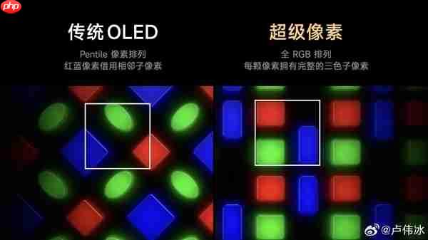 REDMI K90 Pro Max搭载6.9英寸超级像素屏幕：小米17 Pro Max同款！