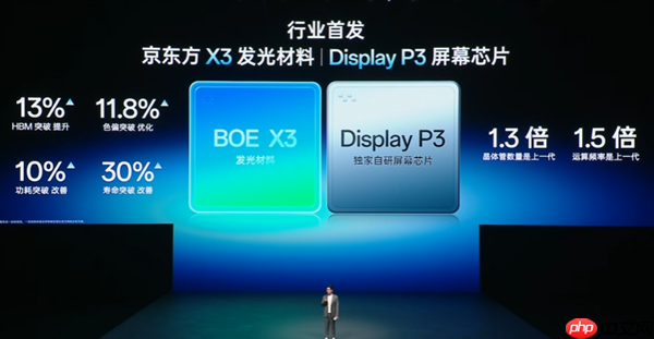 一加15首发第三代东方屏：行业第一款165Hz高刷高分屏幕