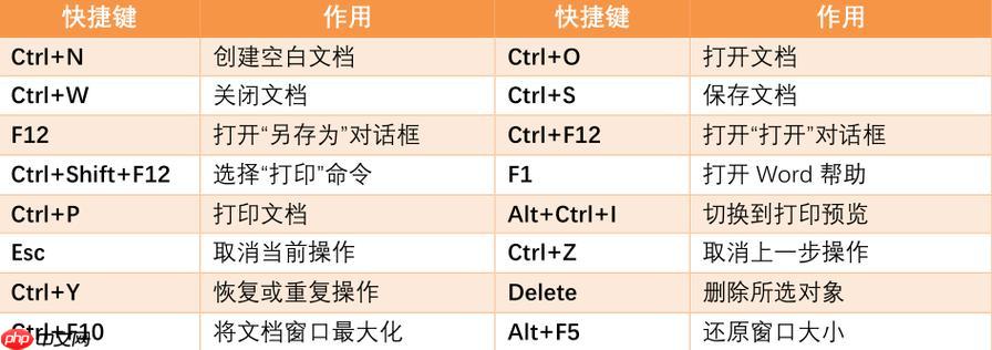 3ds max视图切换的快捷键