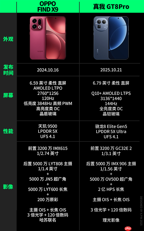 便宜大几百 配置却更顶！子品牌手机开始“骑脸”自家大哥了