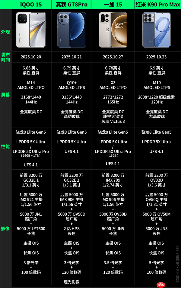 便宜大几百 配置却更顶！子品牌手机开始“骑脸”自家大哥了