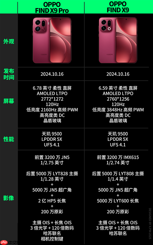 便宜大几百 配置却更顶！子品牌手机开始“骑脸”自家大哥了