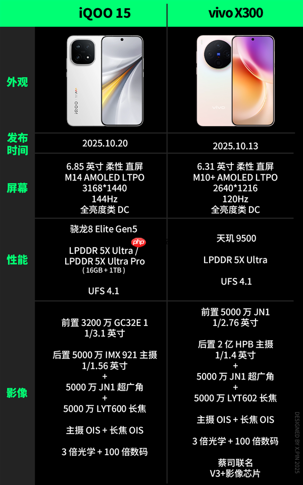 便宜大几百 配置却更顶！子品牌手机开始“骑脸”自家大哥了