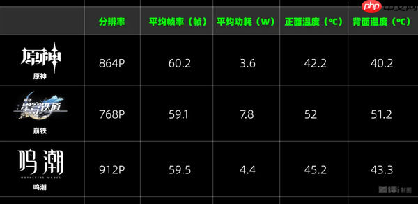 便宜大几百 配置却更顶！子品牌手机开始“骑脸”自家大哥了