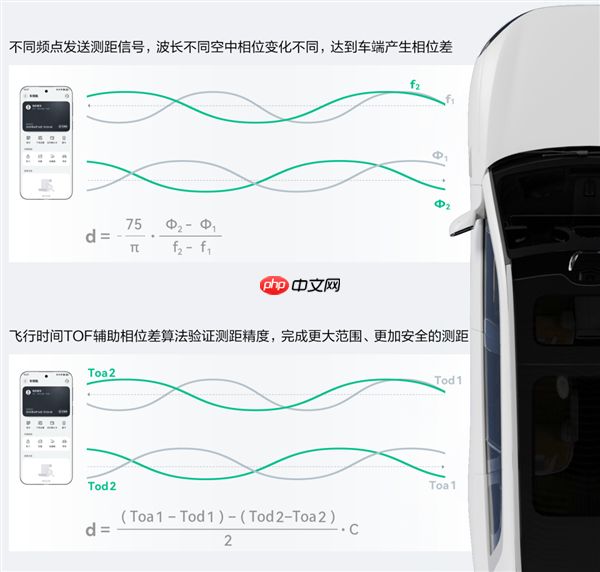 华为回应Mate 70/Pro手机星闪车钥匙功能失效：预计12月底优化