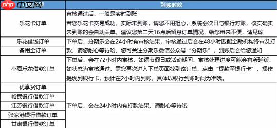 分期乐审核多久出结果？分期乐审核时效、审核流程及到账时效一览