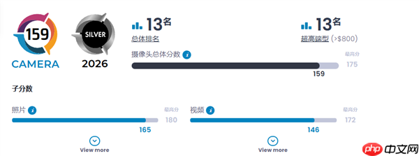 小米17 Pro Max DXO影像成绩出炉 159分 全球第13名 拍照优秀